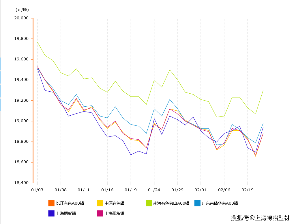 （2024年10月7日）今日伦铜期货价格行情查询