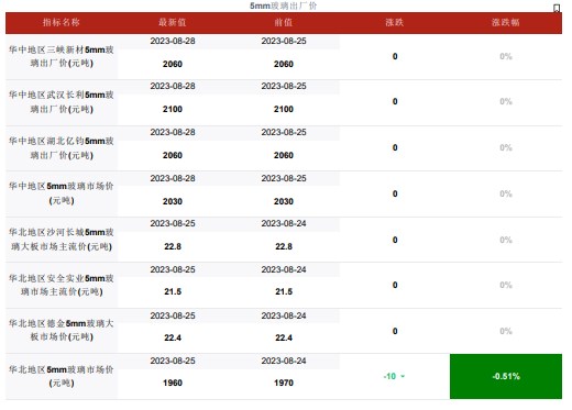 工业硅需求或仍呈走弱趋势 厂家生产积极性一般