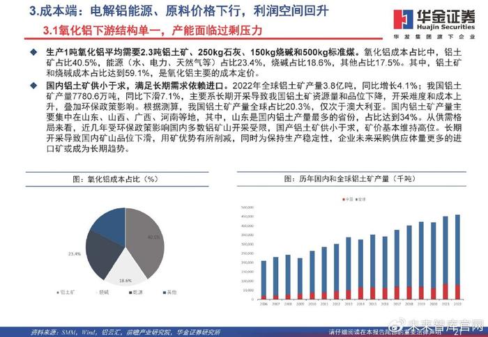 海内外氧化铝供应仍然脆弱 期价或具备向上驱动