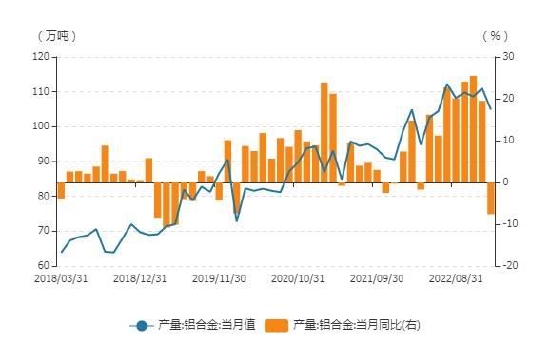 海内外氧化铝供应仍然脆弱 期价或具备向上驱动