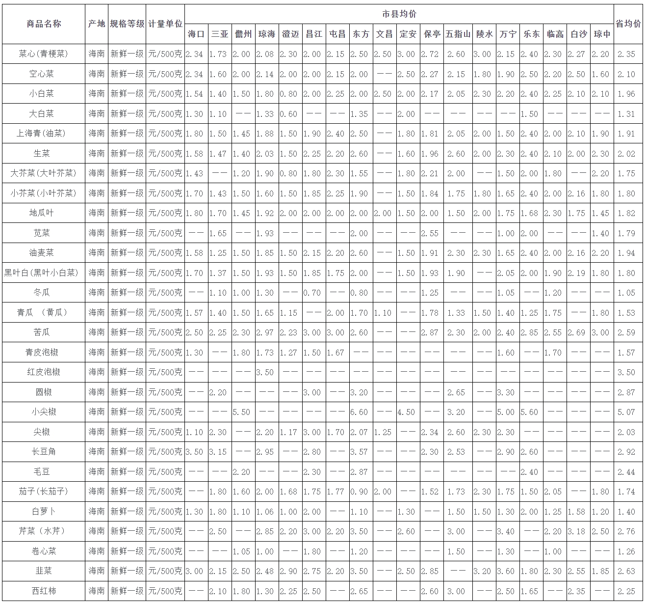 2024年10月8日今日武汉镀铝锌彩涂板卷最新价格查询