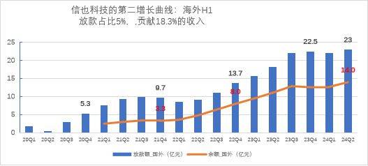 银证转账活跃度提升 大额存单转让量明显增长