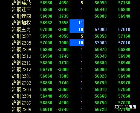 (2024年10月9日)今日沪铜期货和伦铜最新价格行情查询