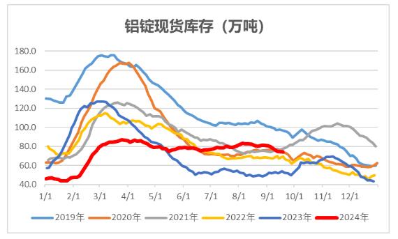 （2024年10月9日）今日沪铝期货和伦铝最新价格查询