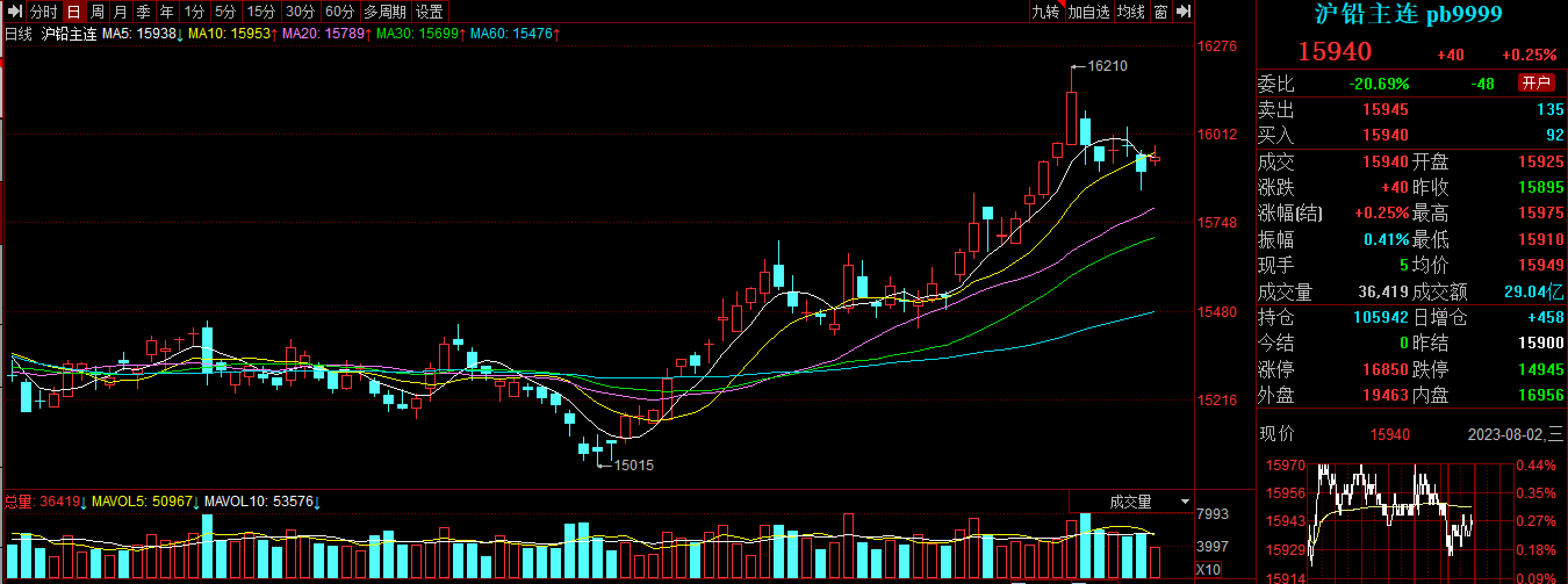 （2024年10月9日）今日沪铅期货和伦铅最新价格查询