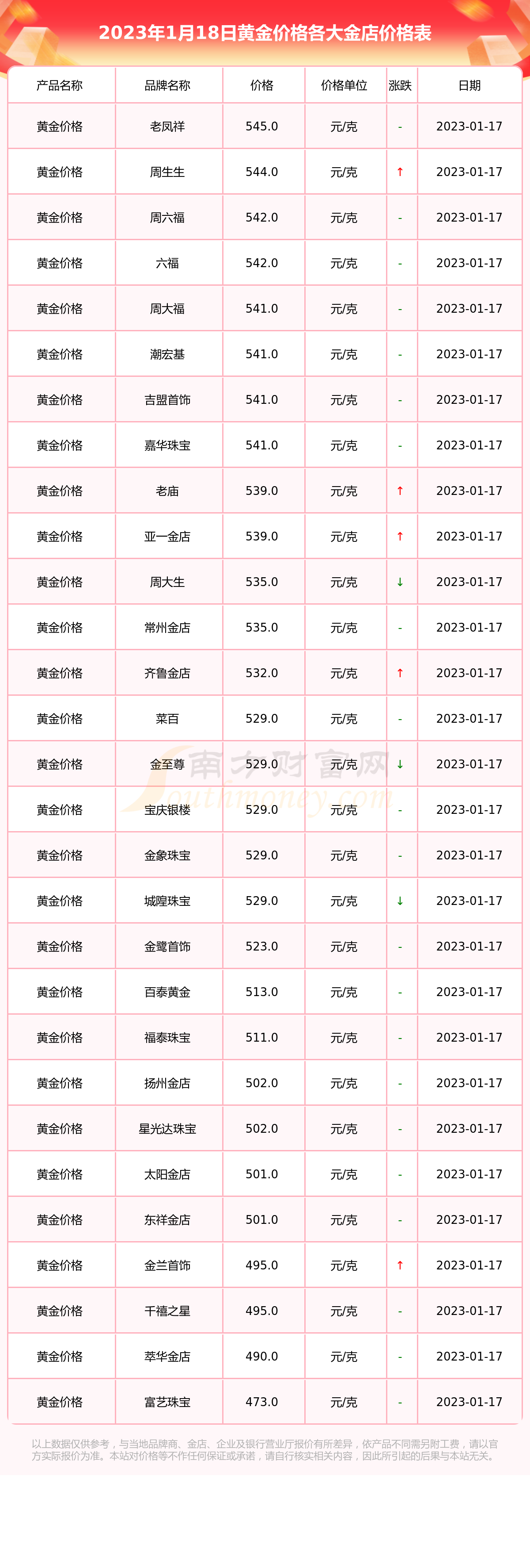 2024年10月9日铁矿石价格最新多少钱一吨今日价格表