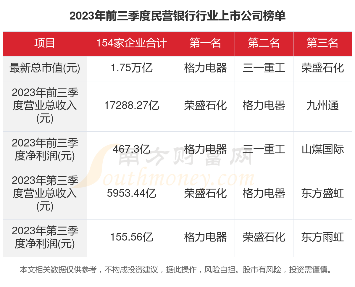 多家民营银行跟进下调存款利率 中长期大额存单额度紧俏