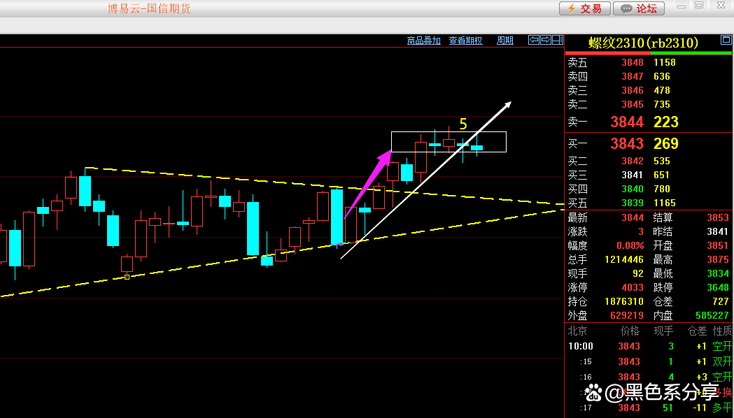 （2024年10月10日）今日螺纹钢期货价格行情查询