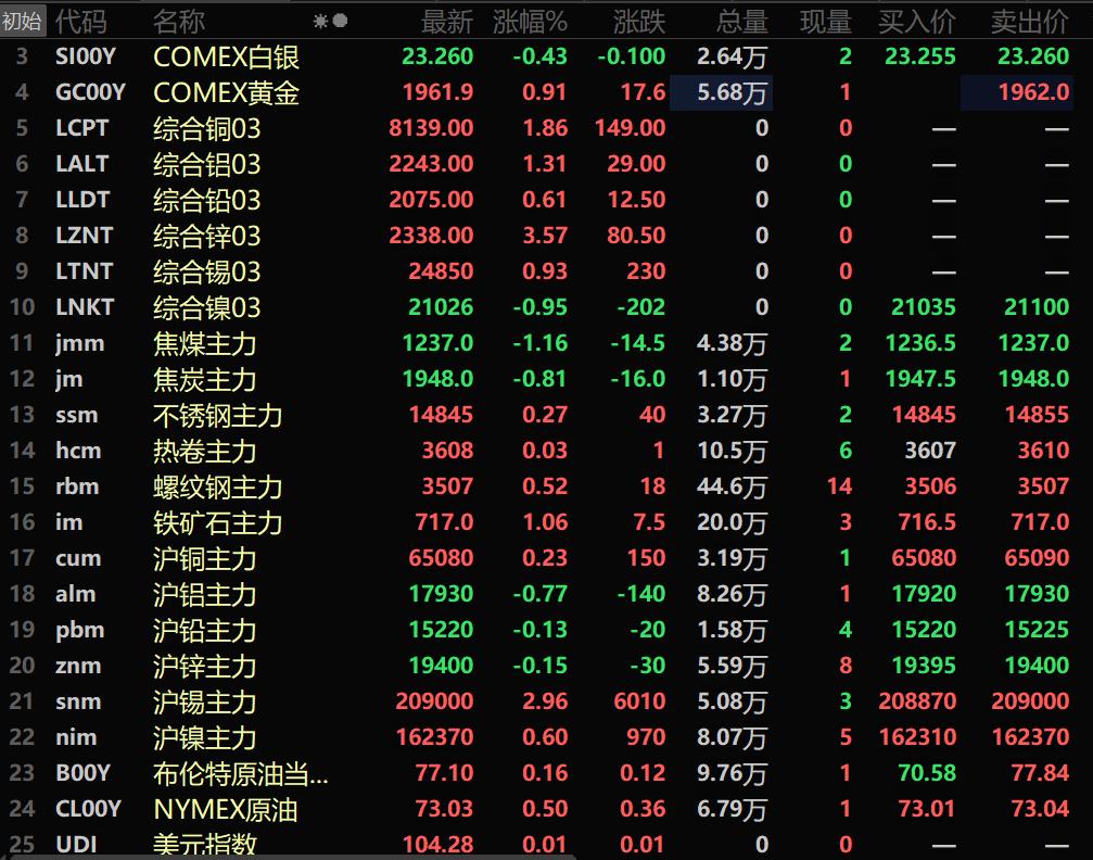 （2024年10月10日）今日沪铝期货和伦铝最新价格查询