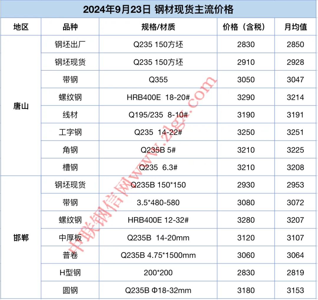（2024年10月10日）今日铁矿石期货最新价格行情查询