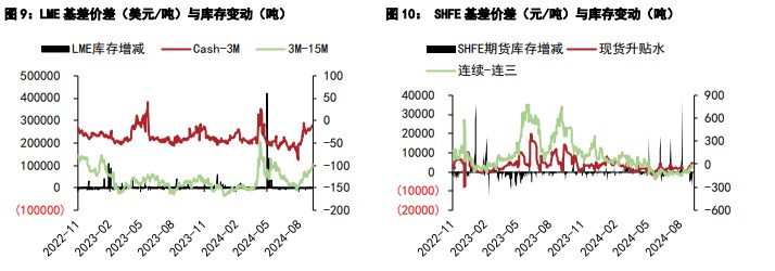 (2024年10月10日)今日沪铅期货和伦铅最新价格查询