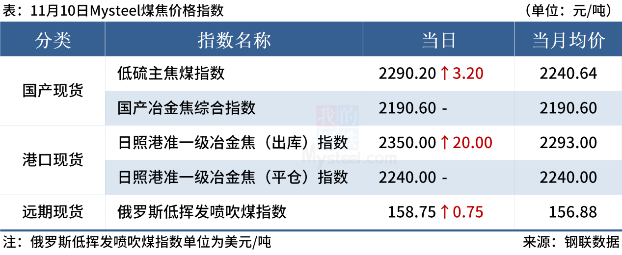 2024年10月10日铁矿石价格最新多少钱一吨今日价格表