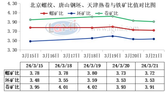 2024年10月10日邯郸槽钢价格行情今日报价查询