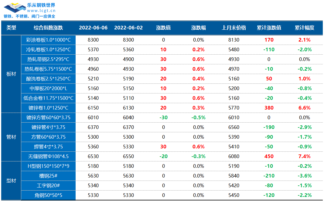 2024年10月10日成都焊管价格行情最新价格查询