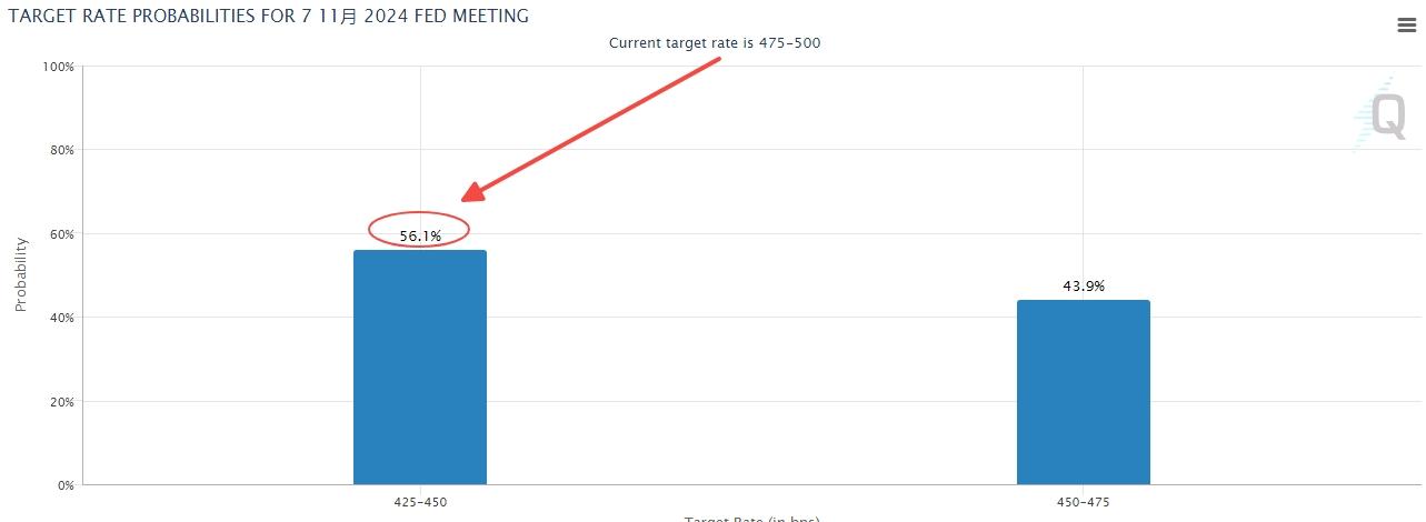 铜市消化库存为主 美股并未提振市场情绪