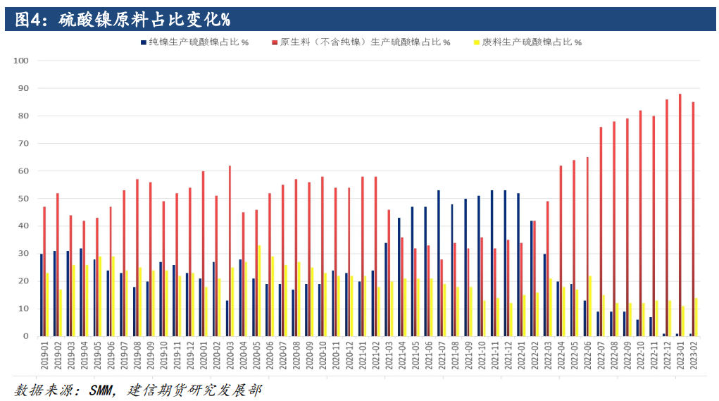 镍价基本面压力犹在 短期钢厂仍处理论亏损状态