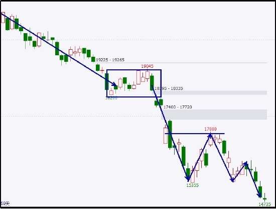 锡短期供需矛盾较小 预计价格呈现高位震荡