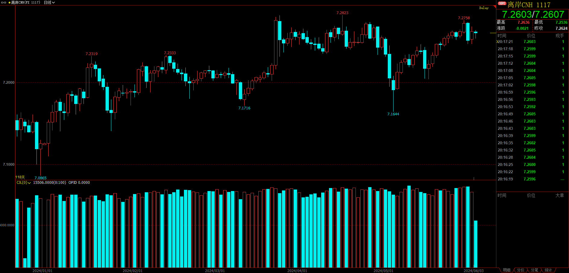 宏观情绪有所降温 锰硅期价短期重回震荡