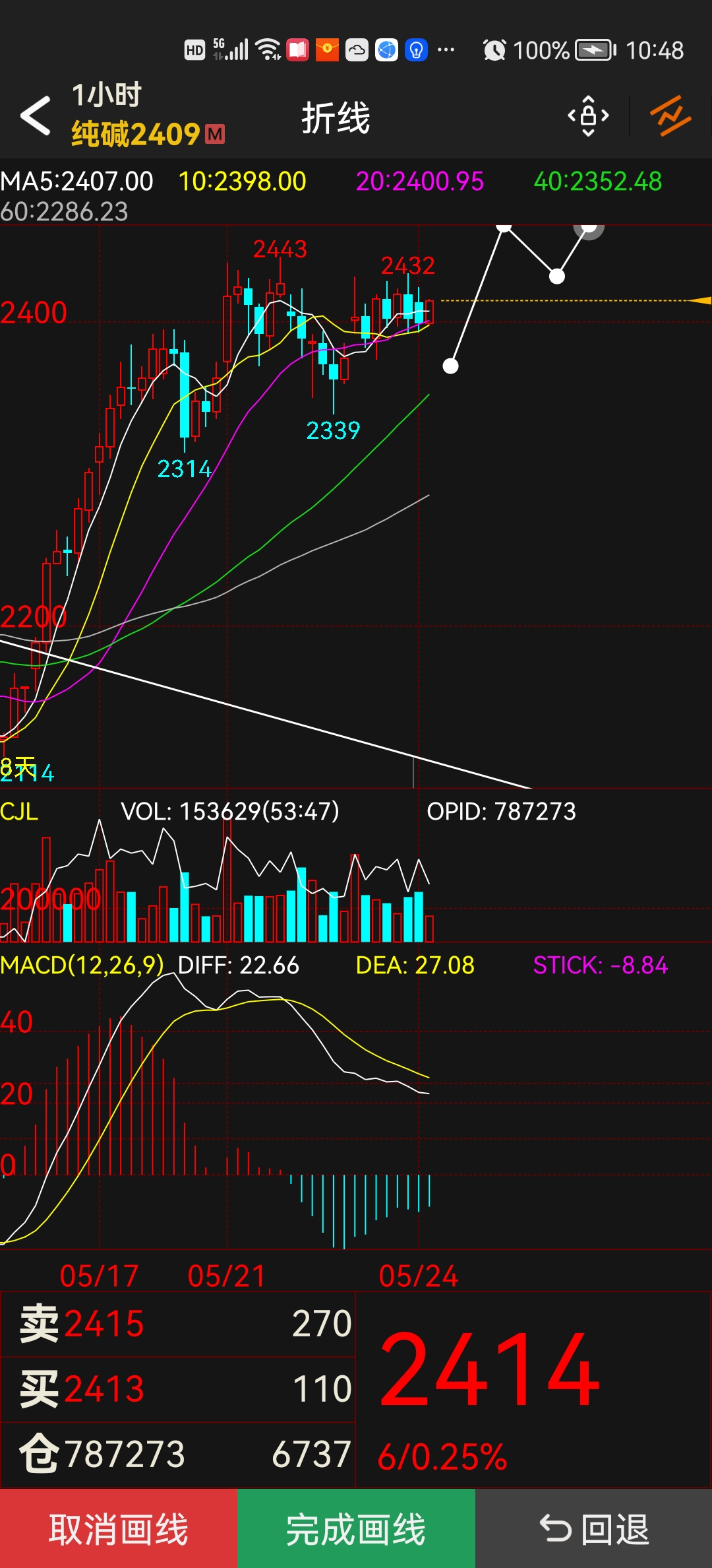 宏观情绪有所降温 锰硅期价短期重回震荡