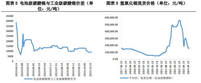 2024年10月12今日碳酸锂最新价格多少钱一吨