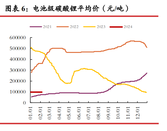 2024年10月12今日碳酸锂最新价格多少钱一吨