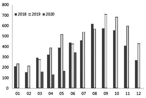 沪镍期货持仓龙虎榜分析:主力处于净空头状态
