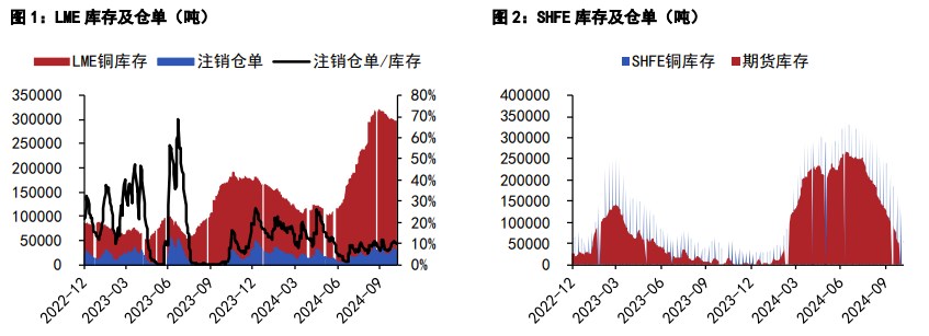 沪铜期货期货持仓龙虎榜分析:空方离场情绪高涨
