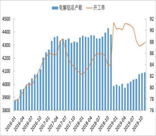 沪铝期货持仓龙虎榜分析：主力处于净空头状态