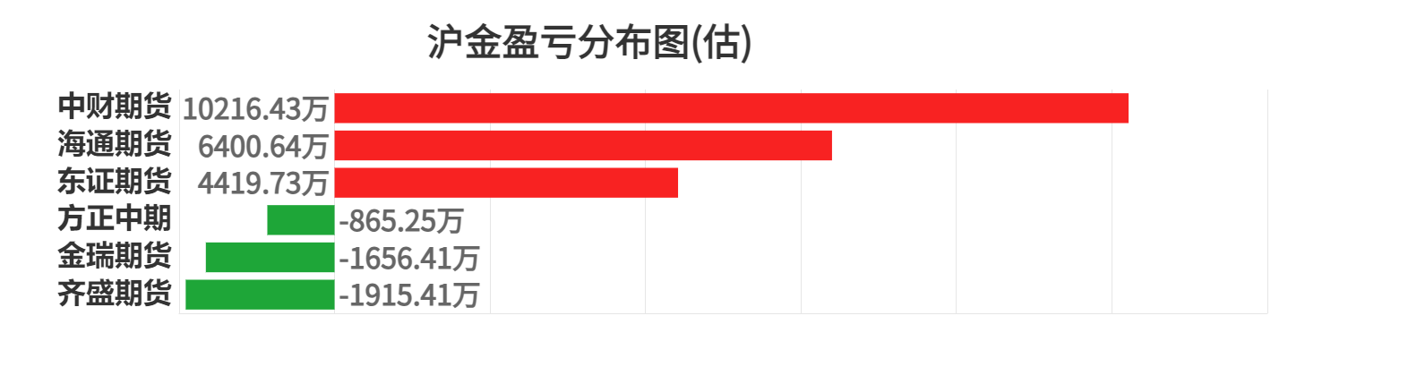 沪铅期货持仓龙虎榜分析：空方离场情绪强于多方