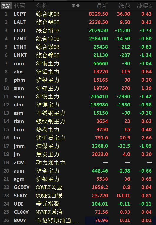 （2024年10月14日）今日沪铜期货和伦铜最新价格行情查询