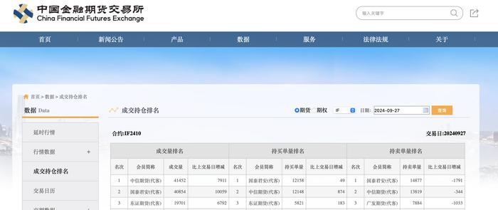 10月14日收盘沪铝期货持仓较上日减持7465手