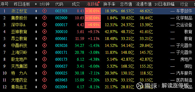 10月14日收盘沪铝期货持仓较上日减持7465手