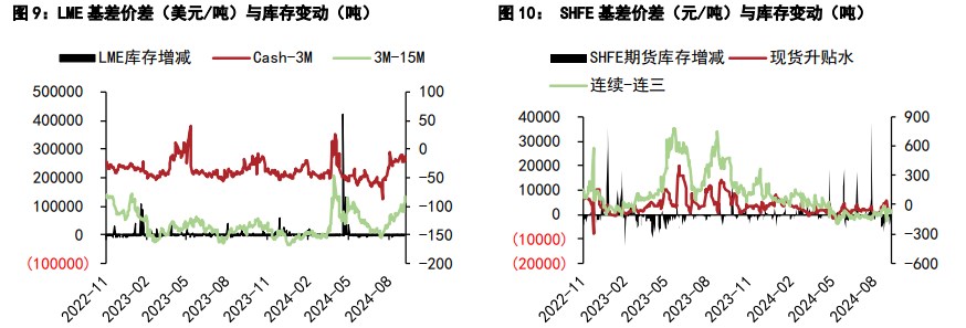 （2024年10月15日）今日沪铅期货和伦铅最新价格查询