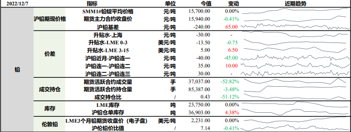 （2024年10月15日）今日沪锌期货和伦锌最新价格行情查询