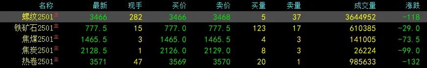2024年10月15日铁矿石价格最新多少钱一吨今日价格表