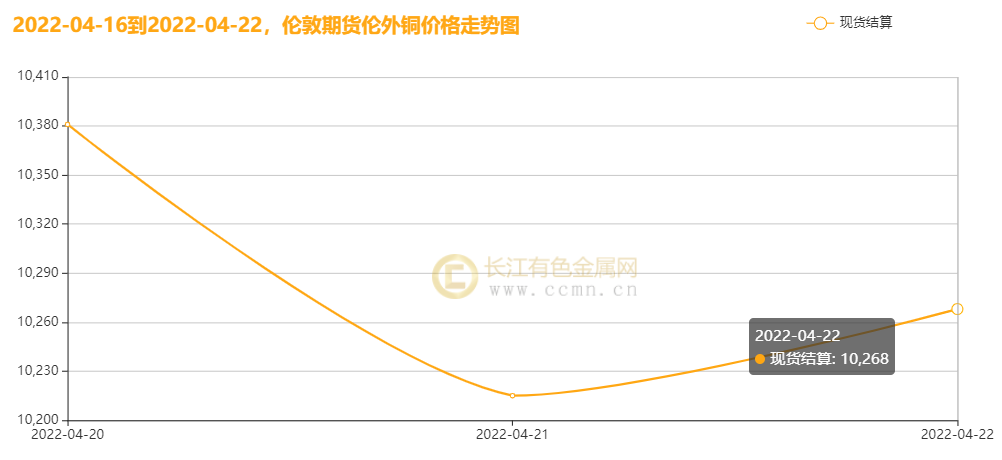 (2024年10月16日)今日沪铜期货和伦铜最新价格行情查询
