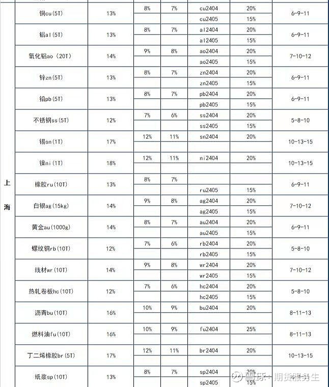 (2024年10月16日)今日沪铝期货和伦铝最新价格查询