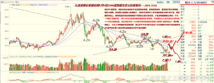 （2024年10月16日）今日螺纹钢期货价格行情查询