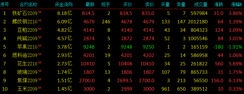 （2024年10月16日）今日铁矿石期货最新价格行情查询