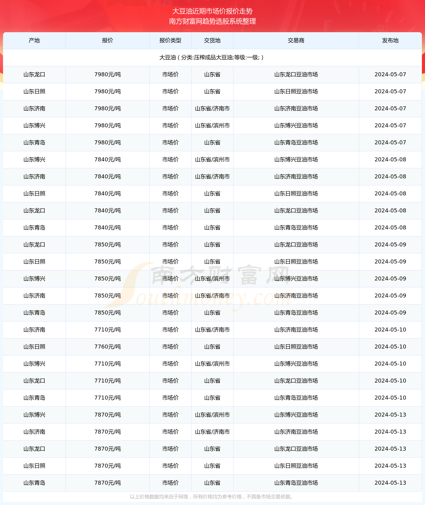 （2024年10月17日）今日铁矿石期货最新价格行情查询