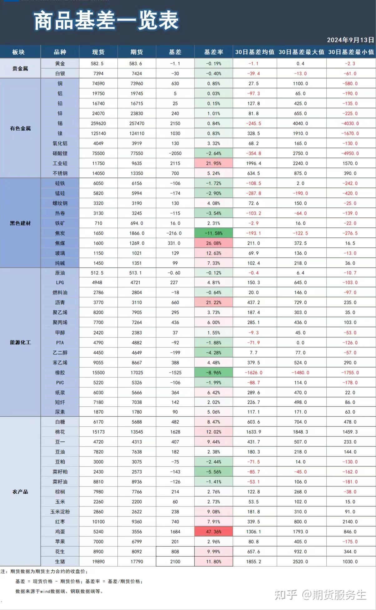 （2024年10月17日）今日沪铝期货和伦铝最新价格查询