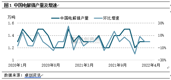 镍价当前位置再次向上驱动乏力 基本面未有起色