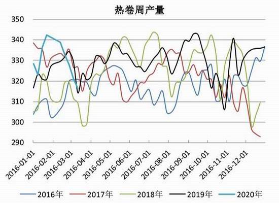 10月17日热卷期货持仓龙虎榜分析:方正中期期货增仓18186手多单
