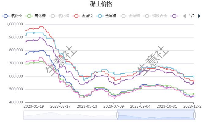2024年10月18日金属镨钕价格行情今日报价查询