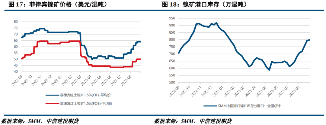 仓单压力持续 工业硅偏弱运行