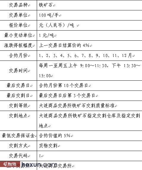 （2024年10月21日）今日铁矿石期货最新价格行情查询