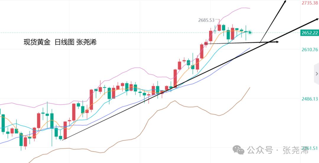 上下驱动不足 沪铅区间震荡