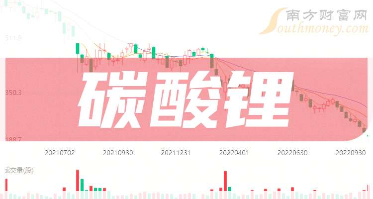 2024年10月21日今日工业级碳酸锂99.2%价格最新行情消息