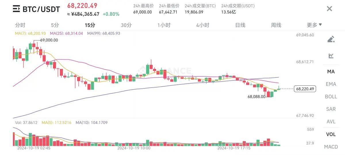 美元与黄金同步上涨 特朗普支持率上升