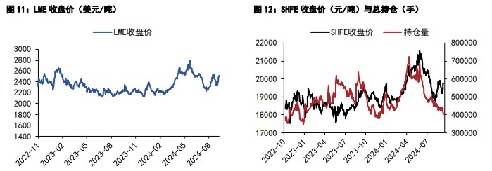 （2024年10月22日）今日沪铝期货和伦铝最新价格查询